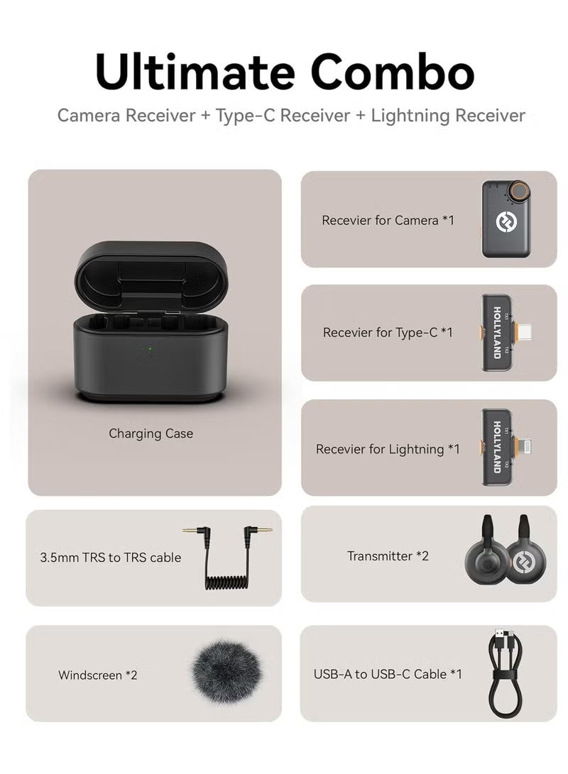 Hollyland M2S Ultimate Combo Wireless Lavalier Microphone Kit – Dual Receivers, Noise Cancelling Compact Mic, Titanium Clip, for iPhone, Android, Camera & PC – Vlogging, Interviews, Content Creation - Image 2